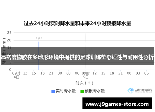 高密度橡胶在多地形环境中提供的足球训练垫舒适性与耐用性分析